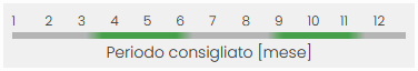 Periodo consigliato per l'escursione